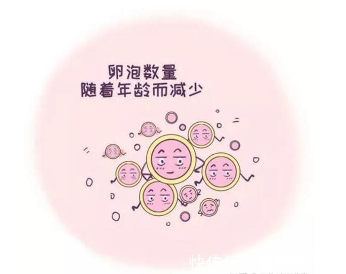 不孕不育